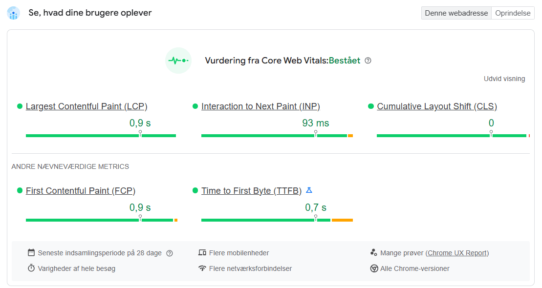 Playshop Core Web Vitals – bestået