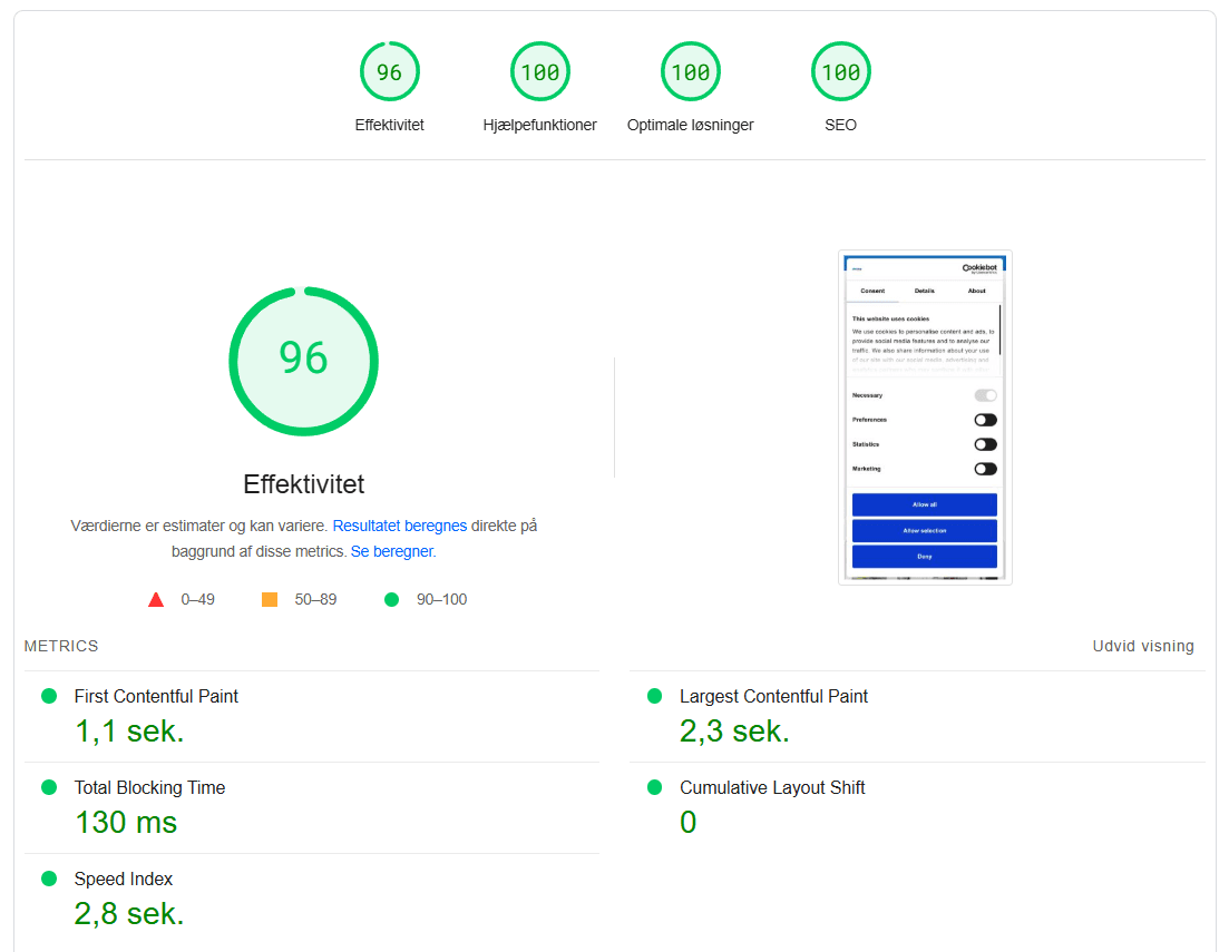 Playshop Pagespeed score